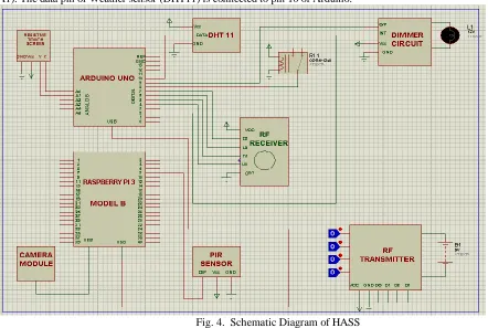 Figure 4 shows the schematic diagram of the HASS. The resistive touch screen is interfaced to the analog pins of Arduino (A0, A1)