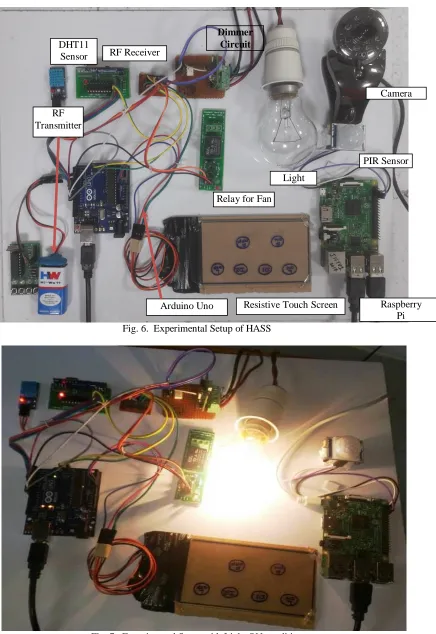 Fig. 6.  Experimental Setup of HASS 