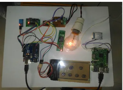 Fig. 8.  Experimental Setup with Light Dim condition 