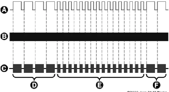 Figure 2.1 A typical RC signal transmission  