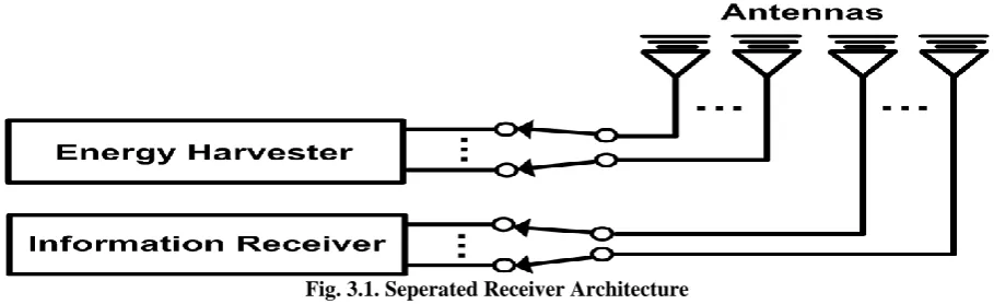 Fig. 3.1. Seperated Receiver Architecture 