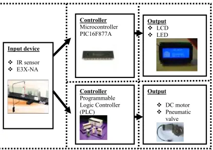 Figure 1.1: Scope of project 