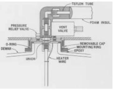 Figure 2.2: View of cross section of cap for supply Dewar 