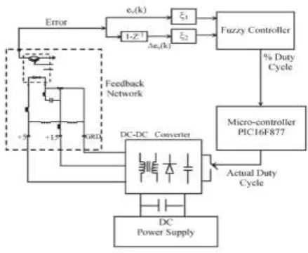 Figure 2.3: Fuzzy controller-based converter topology 