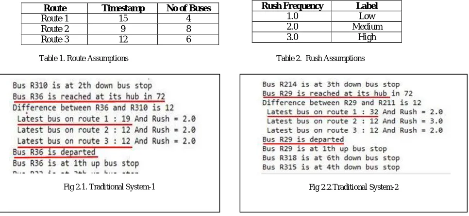 Fig 2.3. Traditional System-3   