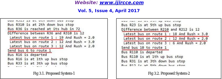 table 3 ,depending upon various factors mentioned above.Consider, the following ranges for rush:  