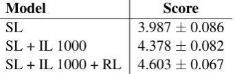 Table 3: Human evaluation results. Mean and standarddeviation of crowd worker scores (between 1 to 5).