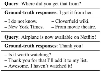 Table 1: Cases of queries with diverse responses.