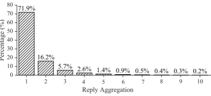 Table 4: Filtered queries identical to the original query:“You should watch the animatrix.”