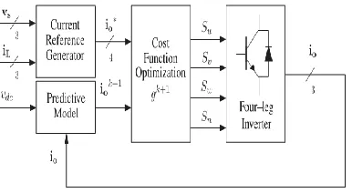 Fig 1. Stand-alone hybrid power generation system with a shunt active power filter 