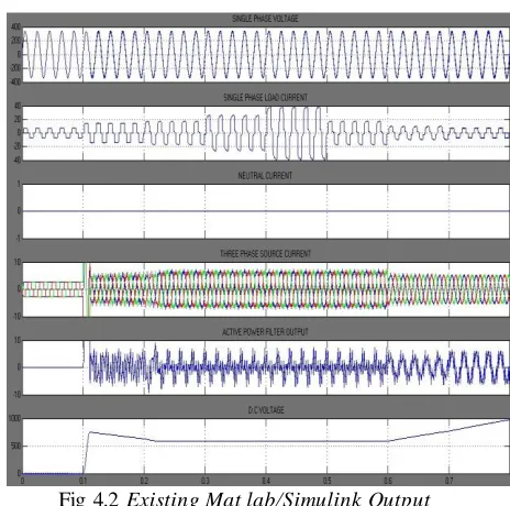 Fig 4.2 Existing Mat lab/Simulink Output 