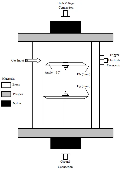 Fig. 1.  A schematic diagram of the CSS used during testing showing materials used as well as connections, inputs and gap and electrode angle information