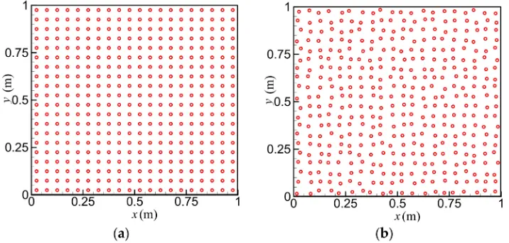 Figure 1. Particle distributions with the particle number of 400: (a) under uniform distribution; and (b) undernon-uniform distribution.