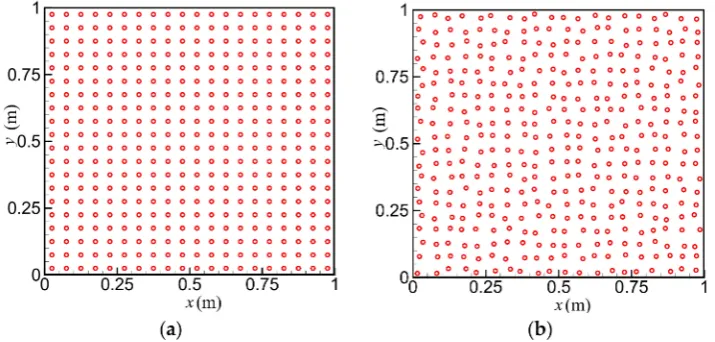 Figure 1. Particle distributions with the particle number of 400: (a) under uniform distribution; and (b) undernon-uniform distribution.