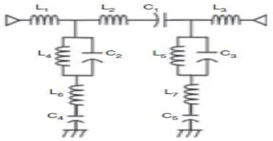 Fig. 1:  Equivalent circuit of a Proposed UWB filter 