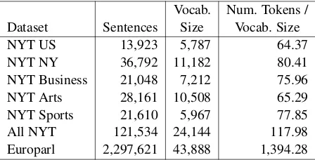 Table 3: Dataset statistics.