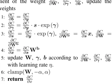 Table 1: Memory Requirements