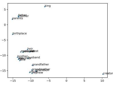 Figure 1: Visualization of the Binarized Embeddings
