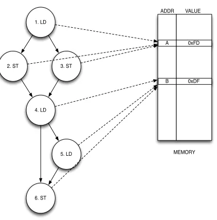 Figure 2.2:Responses from Alias Analysis