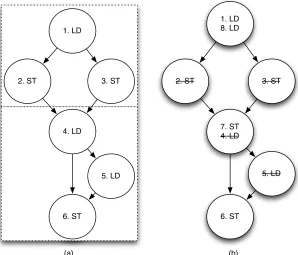 Figure 2.4:Figure 2.4: Proﬁle Data classiﬁcation and transformationProﬁle Data classiﬁcation and transformation