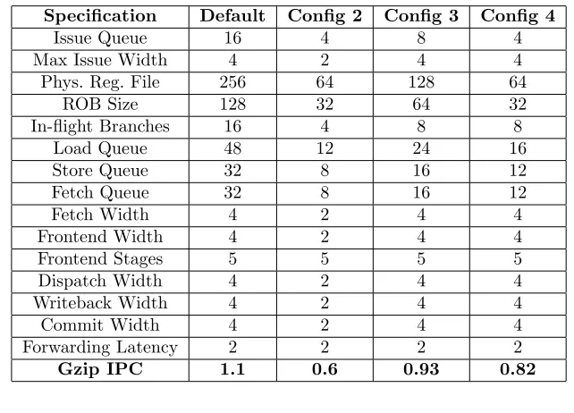 Table 3.1:Processor Conﬁgurations