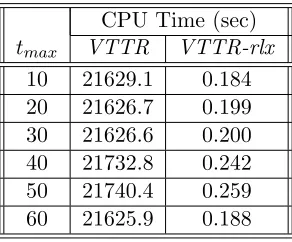 Table 2.1: CPU time comparison of VTTR and VTTR-rlx, N = 16