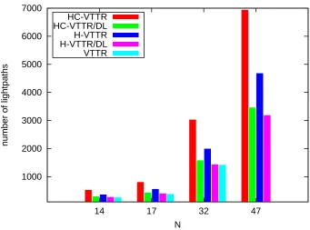 Figure 3.9: Objective value comparison, tmax = 40