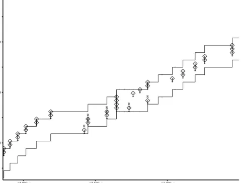 Figure 5: Example of spurious timeout on TCP sender 