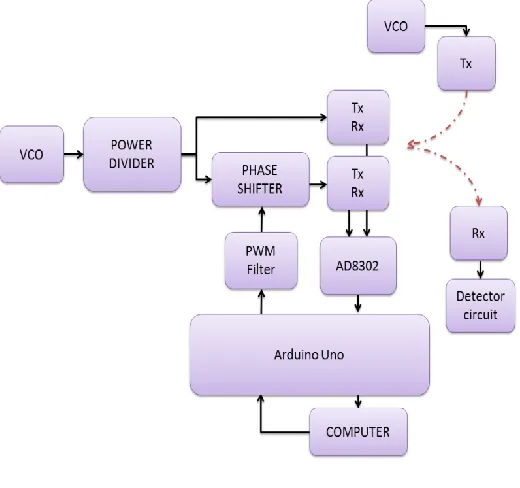 Figure 1.  Hardware Block Diagram 
