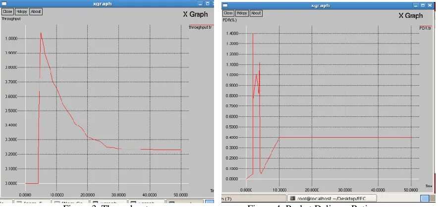 Figure 3. Throughput                                        Figure 4. Packet Delivery Ratio 