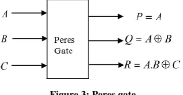 Fig.3 shows the TSG gate. Some of the 4x4 gates are designed for implementing some important combinational functions in addition to the basic functions