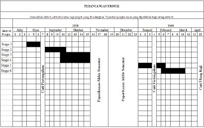 Table 1.2 Project Planning 