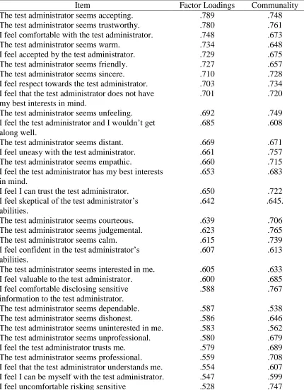 Table 4 Factor Loadings and Communalities for the 46 items from the Paper-and-Pencil Format 
