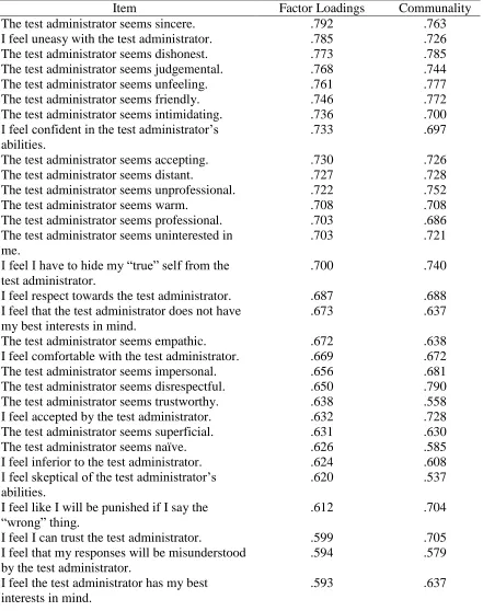 Table 6 Factor Loadings and Communalities for the 46 items from the Online Format of the 