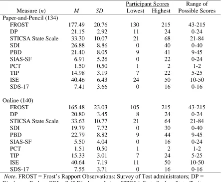Table 8  Descriptive Statistics for All Measures and Formats