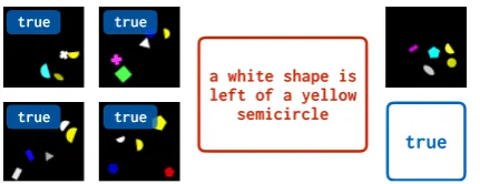 Figure 3:The few-shot image classiﬁcation task.Learners are shown four positive examples of a visualconcept (left) and must determine whether a ﬁfth imagematches the pattern (right)