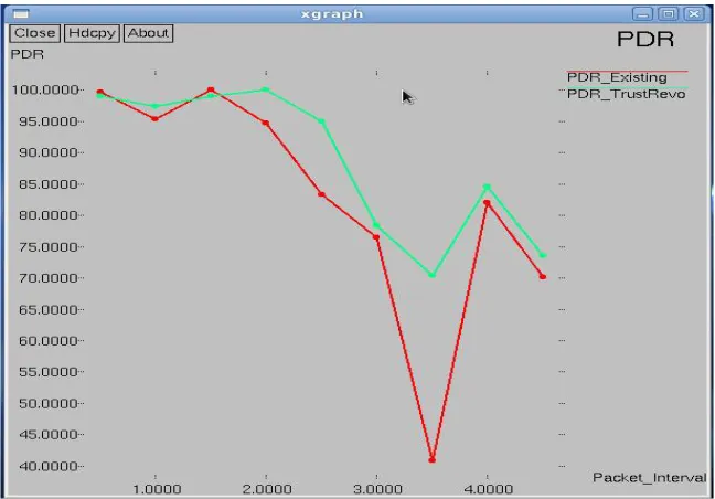 Table 4.1. Simulation Parameters   