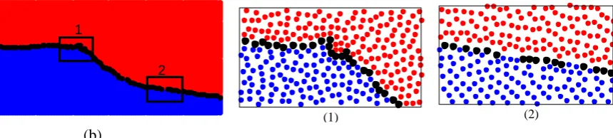 Figure 2: Examples of interface identifications when applying proper values of 