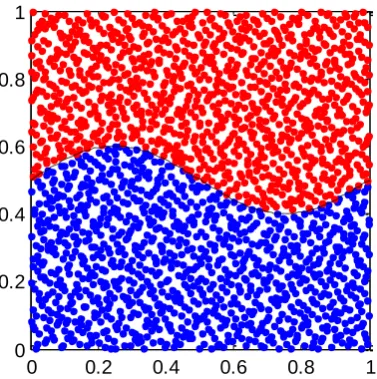 Figure 3: Isolated particles marked by squares for heavier fluid particles and diamonds for lighter fluid particles (density ratio: 1:1000) are identified with 