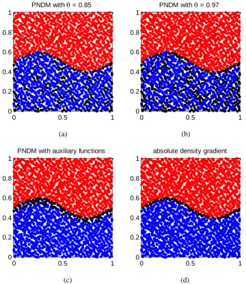 Figure 6: Interface particles (black nodes) identification by PND with 