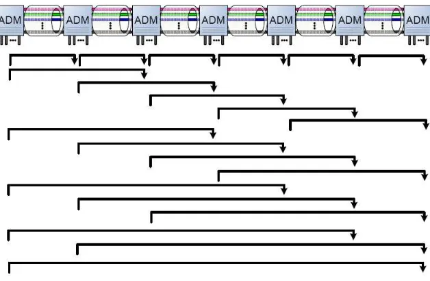 Figure 1.1: A seven-node optical network with all possible routes
