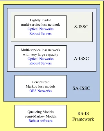 Figure 1.6: The overview structure of this dissertation.