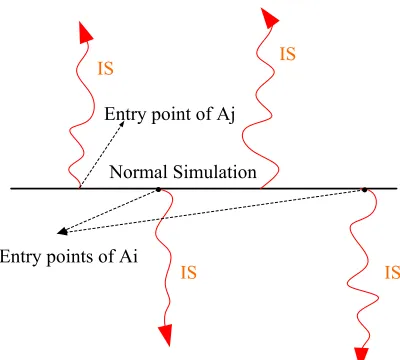 Figure 2.2: “Backbone and rib” A-cycle Method.