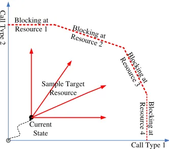 Figure 3.2: Adaptive Importance Sampling.