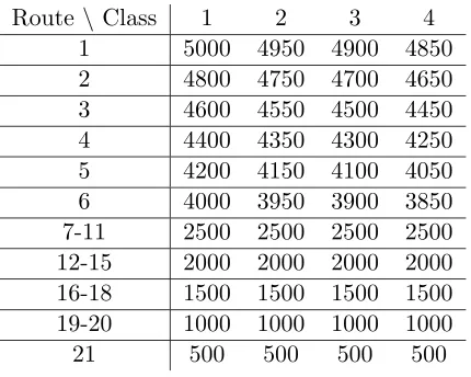 Table 3.3: Call arrival rates in the simulated network.