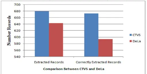 Table I - Comparison between CTVS and DEPTA   