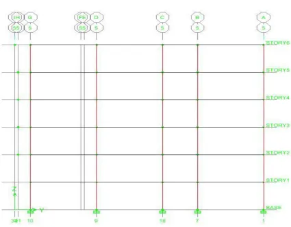 Fig modelling in Etabs software 