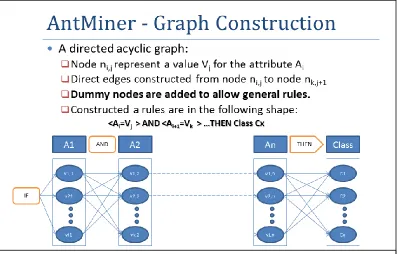 Fig. 2.  Multi-lanes Problem Graph for the Multi-Pheromone Variation  