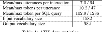 Table 1: ATIS data statistics.
