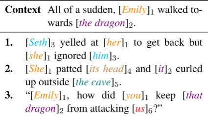 Table 2: Accuracy in choosing the actual next sentence,given 49 sentences of context, with a distractor fromslightly later in the story
